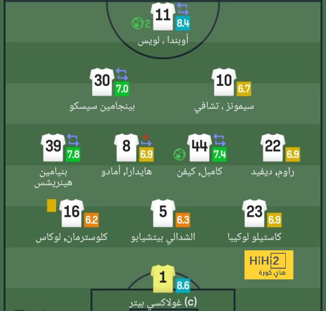 pak vs sa