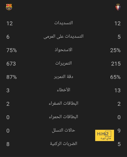 ترتيب مجموعات دوري أبطال أوروبا