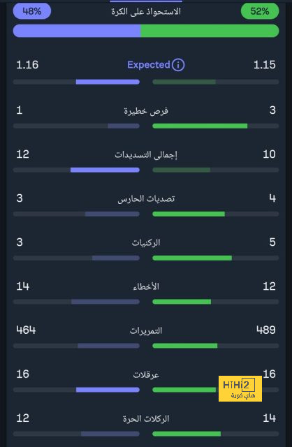 وست هام ضد وولفرهامبتون