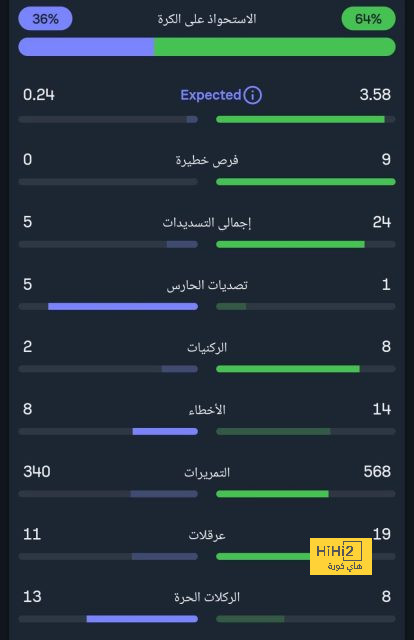 ترتيب الفرق في الدوري الألماني