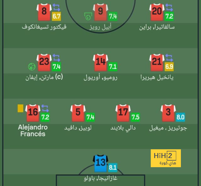 أخبار انتقالات الدوري الفرنسي