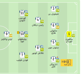 مواعيد مباريات دوري أبطال أوروبا