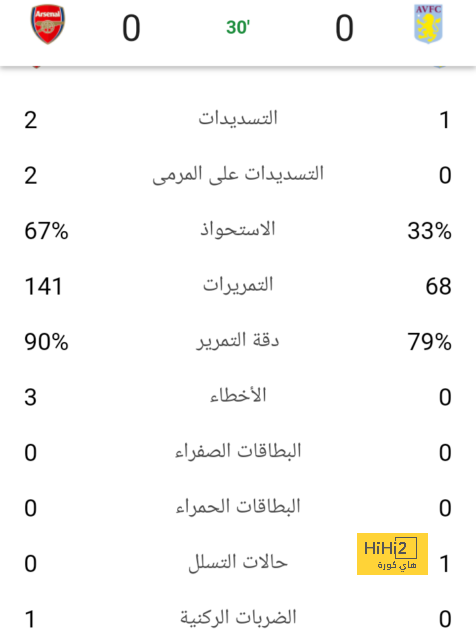 نتائج مباريات دوري الدرجة الأولى