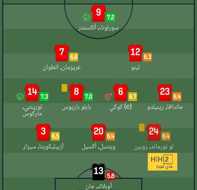 مباريات دور المجموعات