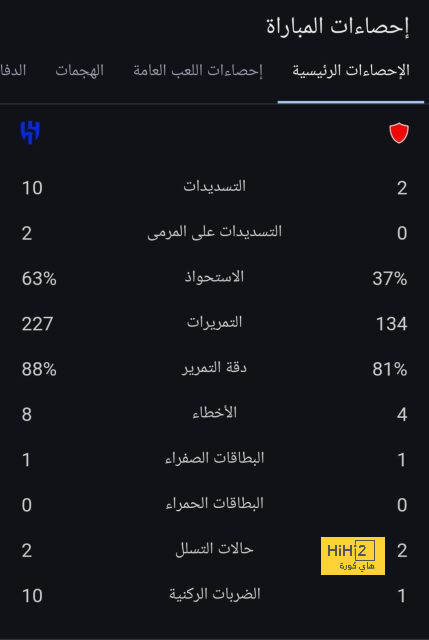 المباريات المؤجلة