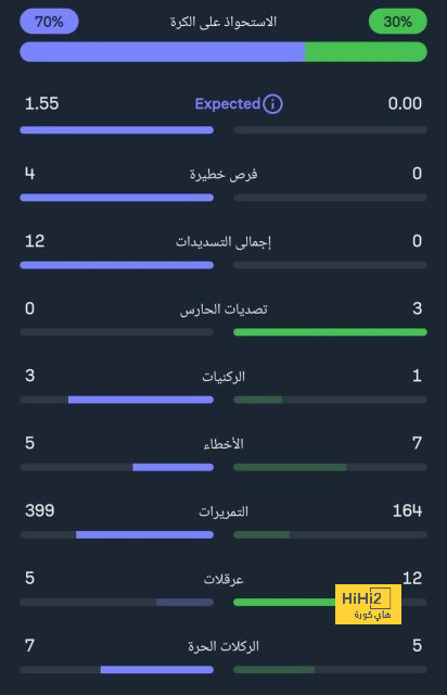 مان سيتي ضد مان يونايتد