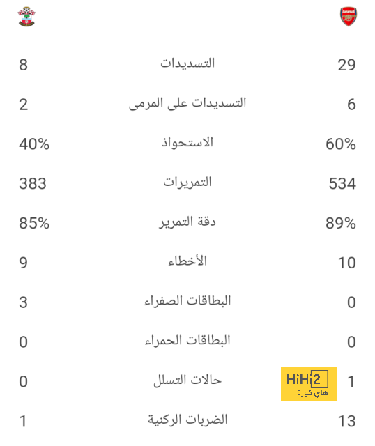 مباريات ربع نهائي دوري أبطال أفريقيا