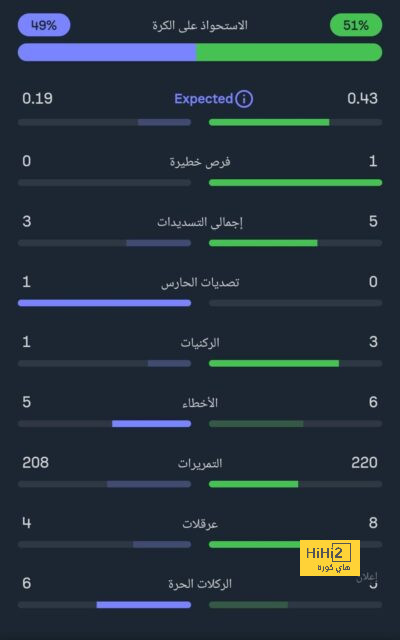 تفاصيل مباراة ريال مدريد ويوفنتوس