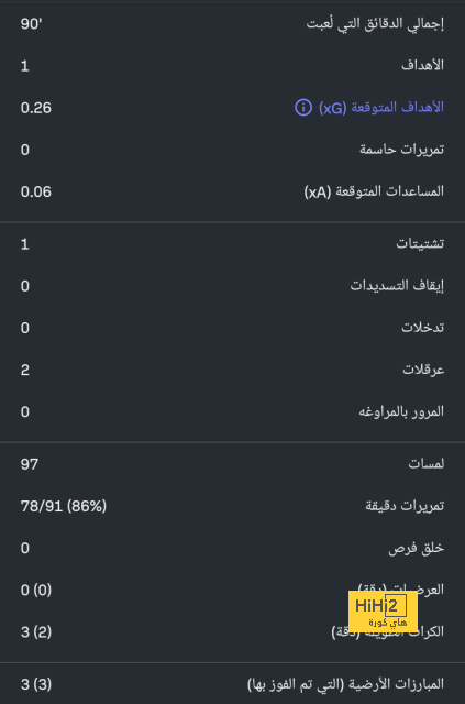 تفاصيل مباراة ريال مدريد ويوفنتوس