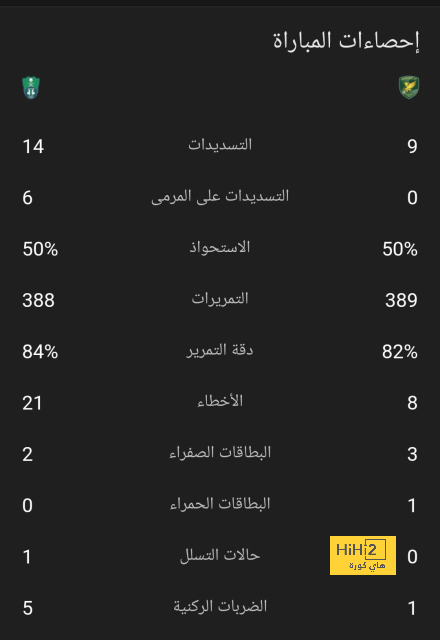 ترتيب هدافي كأس العالم