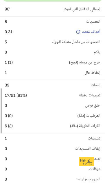 مباريات دور المجموعات