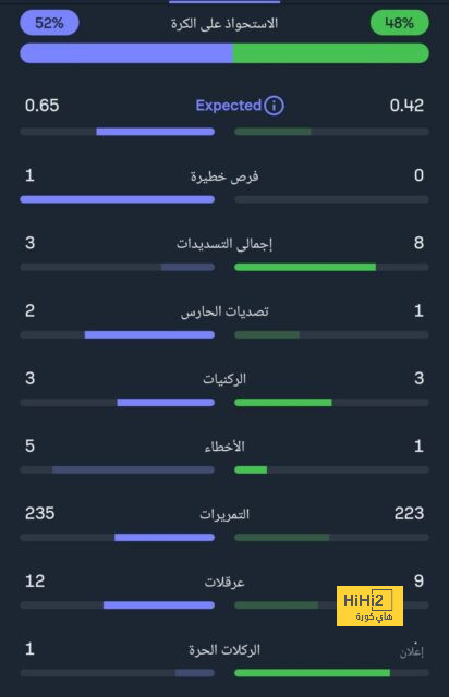 ملخص أهداف الدوري الإنجليزي الممتاز