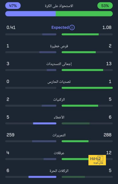 live cricket score