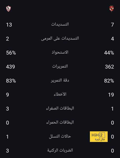 ترتيب الدوري الاسباني