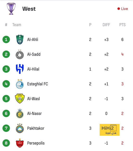 تحليل مباريات نصف نهائي دوري أبطال أوروبا