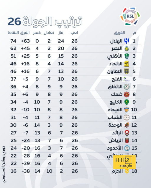 مباريات دور الـ16 في دوري الأبطال