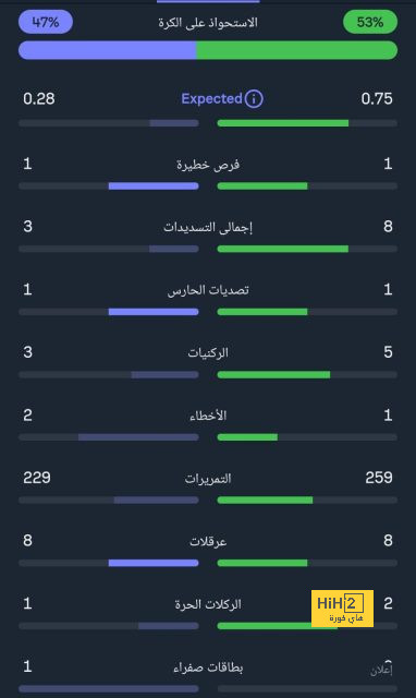 ملخص أهداف الدوري الإنجليزي الممتاز