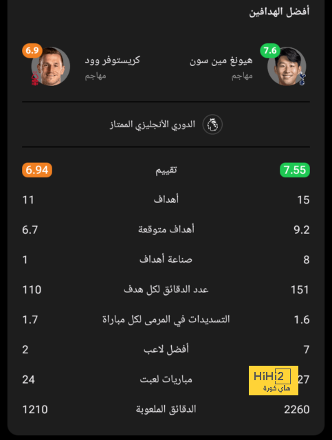 مباريات دور المجموعات