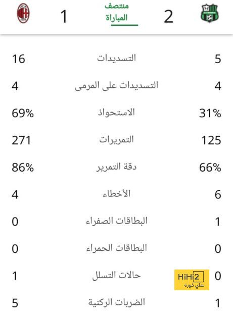 قائمة أفضل المدربين