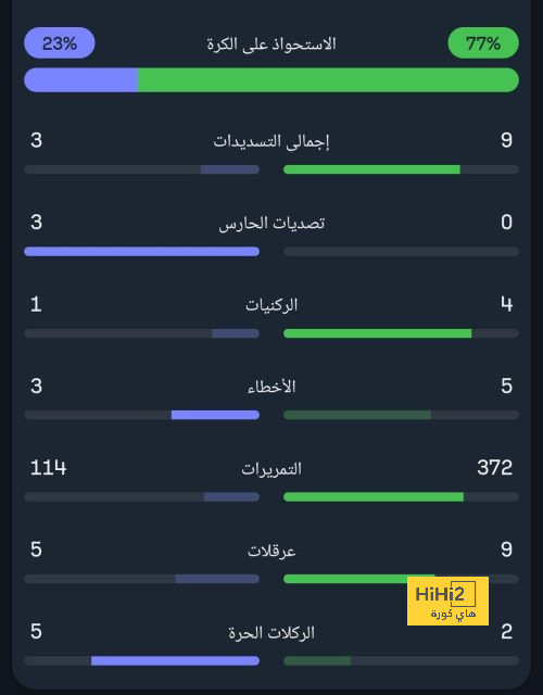 مباريات ودية دولية