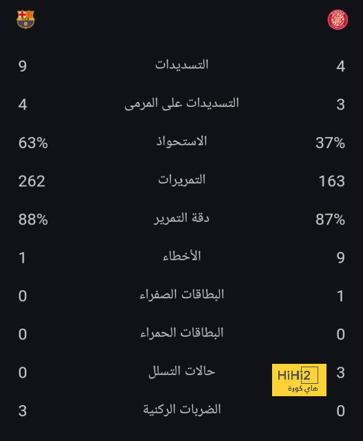 تفاصيل مباراة ريال مدريد ويوفنتوس