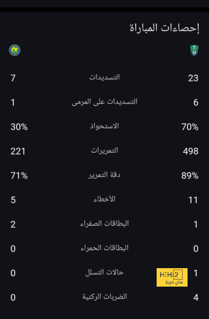 مواعيد مباريات كأس السوبر السعودي