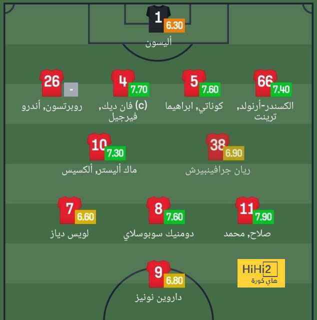 sivasspor vs galatasaray