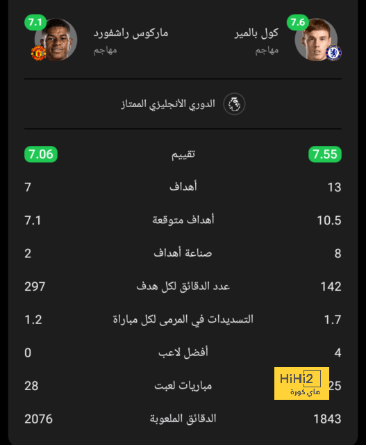 نتائج مباريات دوري الدرجة الأولى