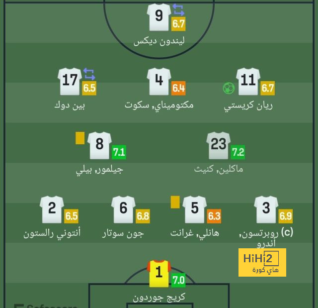 pak vs sa