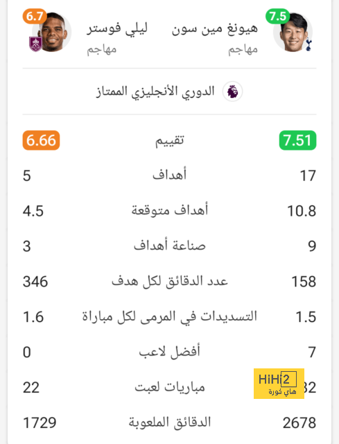 مباريات دور المجموعات