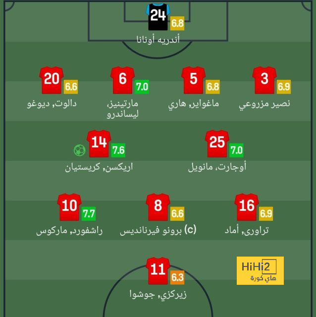 هدافي دوري المؤتمر الأوروبي