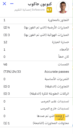 قائمة أفضل المدربين