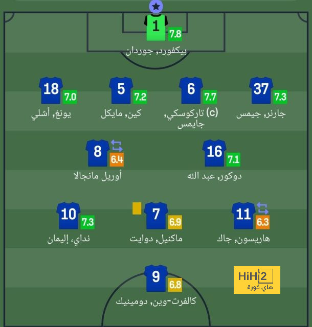 تشكيلة المنتخب الوطني الجزائري