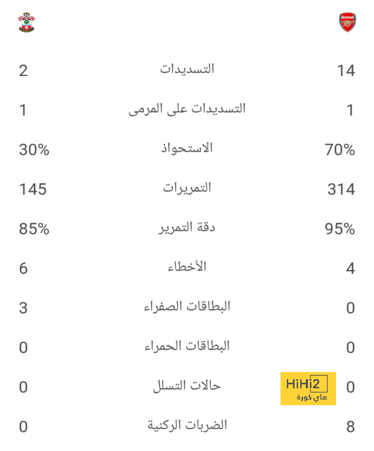 هدافي دوري المؤتمر الأوروبي