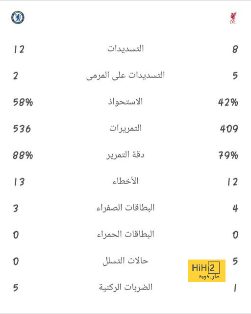 تحليل أهداف مباراة برشلونة وبايرن ميونخ