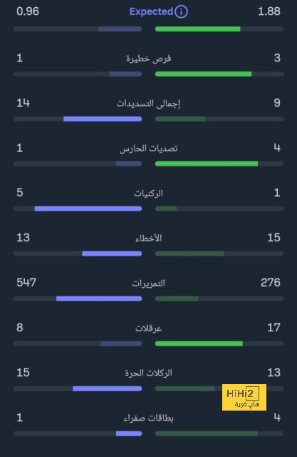 تشكيلة المنتخب الوطني الجزائري