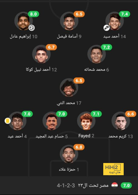 دوري أبطال أفريقيا