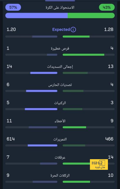 مقارنة بين ميسي ورونالدو