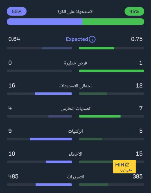 تحليل أهداف مباراة برشلونة وبايرن ميونخ