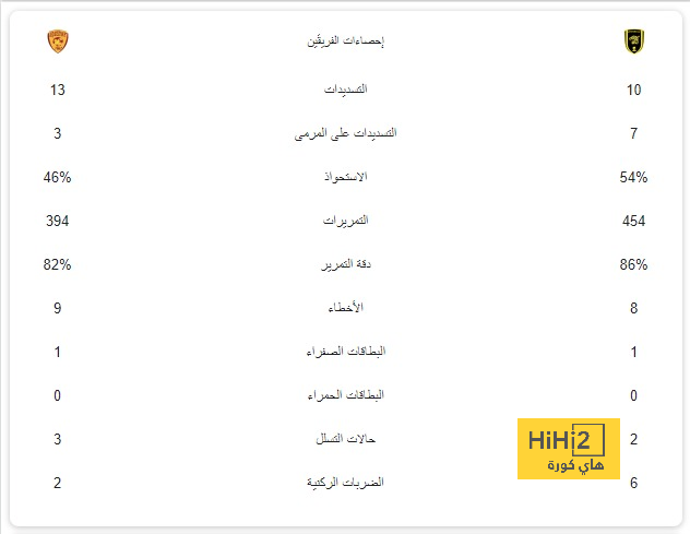 بث مباشر لمباريات الدوري الإنجليزي