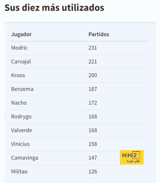 villarreal vs real betis