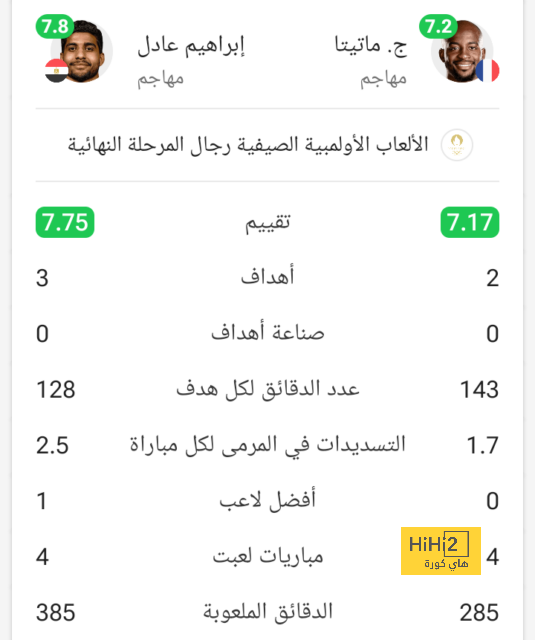 تشكيلة المنتخب الوطني الجزائري