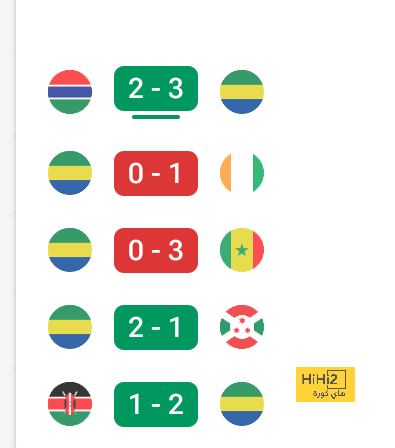 ترتيب هدافي دوري أبطال أوروبا