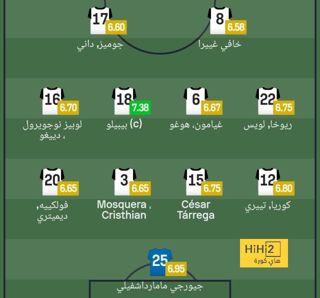 athletic club vs villarreal