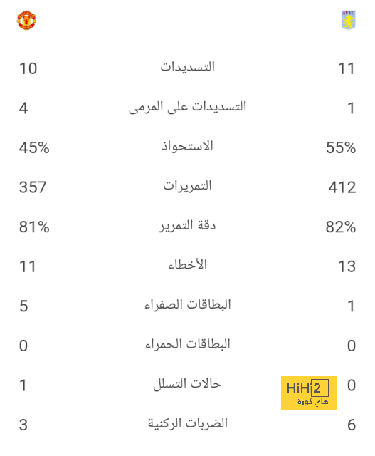 قمة الدوري السعودي