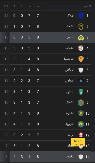 أقوى مباراة في الأسبوع