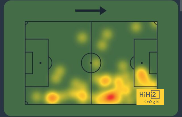 قمة الدوري السعودي