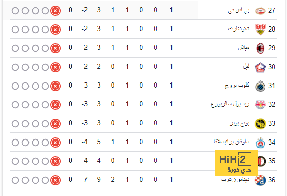 إنيمبا ضد الزمالك