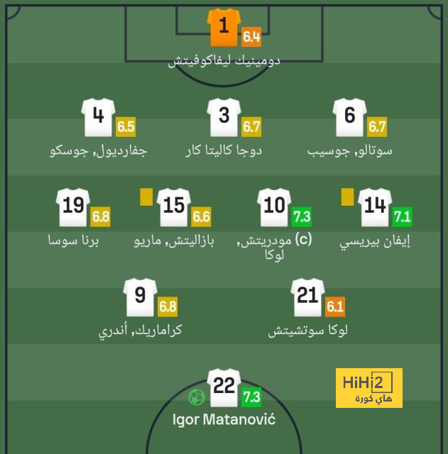 نتائج مباريات دوري الدرجة الأولى