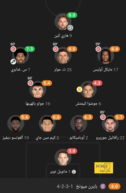 أخبار انتقالات اللاعبين في الدوري الإسباني